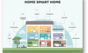 Smart home hemat listrik dengan teknologi modern