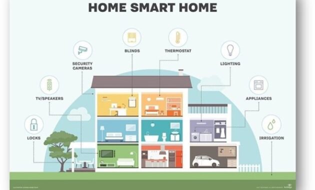 Smart home hemat listrik dengan teknologi modern
