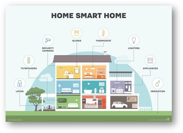Smart home hemat listrik dengan teknologi modern