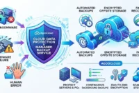 The Vital Importance of Cloud Data Protection