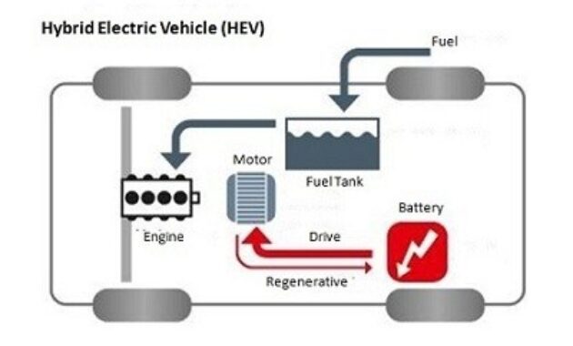 Gambar 1. Cara kerja mobil listrik dan sistem baterainya