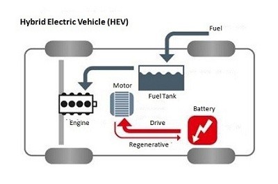 Gambar 1. Cara kerja mobil listrik dan sistem baterainya