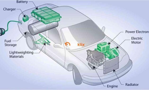 Gambar 2. Drivetrain (Penyalur Tenaga yang Efisien)
