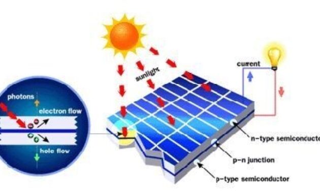 Gambar 1. Cara kerja solar cell untuk pembangkit listrik mandiri