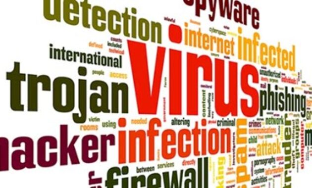 Gambar 1. Perbedaan malware, spyware, ransomware, dan trojan