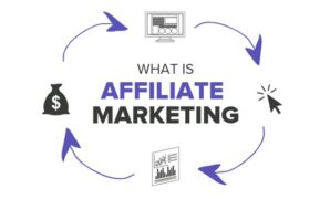 Apa itu affiliate marketing_1 Gambar 1. Apa itu affiliate marketing