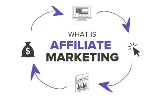 Gambar 1. Apa itu affiliate marketing