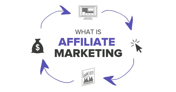 Gambar 1. Apa itu affiliate marketing