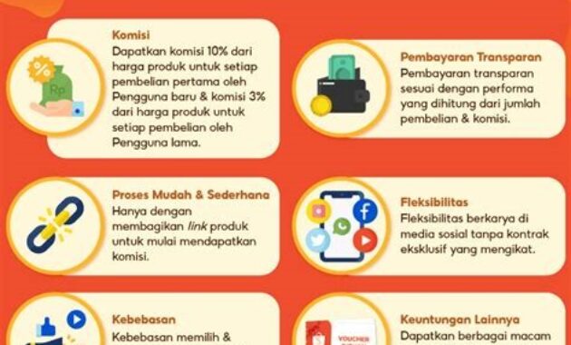 Gambar 2. Menyusun Konsep Konten yang Edukatif dan Menggugah Hasrat Belanja
