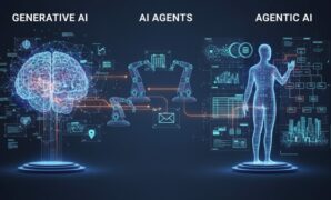 Gambar 1. Peran AI agent dalam transformasi industri digital modern