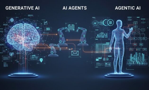 Gambar 1. Peran AI agent dalam transformasi industri digital modern