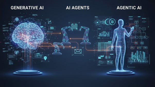 Gambar 1. Peran AI agent dalam transformasi industri digital modern
