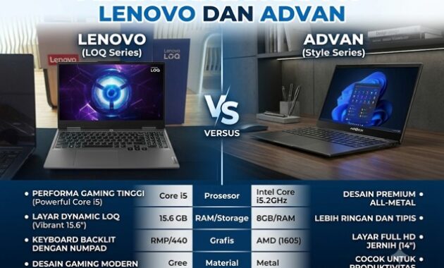 Gambar 1. Perbandingan laptop Lenovo dan Advan